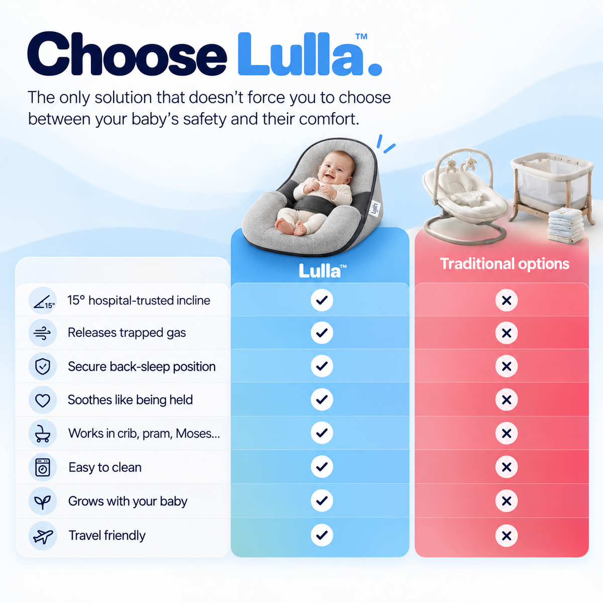 Lulla™ Comfort Cradle
